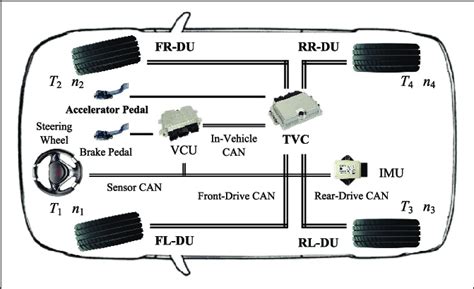 Torque Vectoring Control に対する画像結果