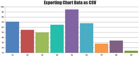 Image result for Convert CSV Data to Graph in Excel