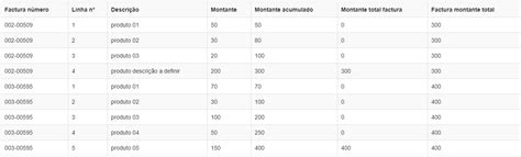 Partition Over SQL に対する画像結果