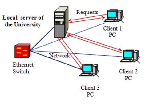Image result for Client Server Network Diagram
