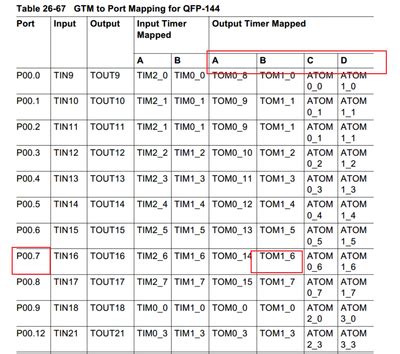 Toradh íomhá ar GTM Module PWM