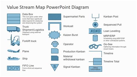 Afbeeldingsresultaten voor Value Stream Map for Collection Process