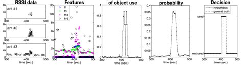 Image result for Notes Acceptor Machine Learning Schematic