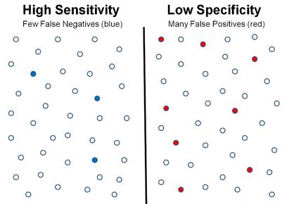 Image result for Specificity Machine Learning