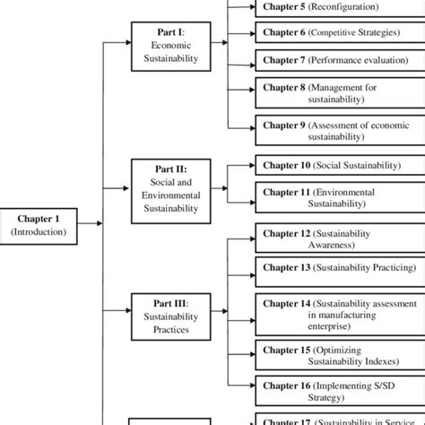 Image result for Major Components of Business Model
