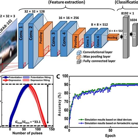 Schematic Transitor Array に対する画像結果