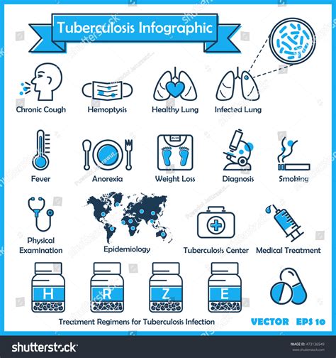 Image result for Line Drawings of TB