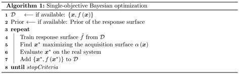 Bayesian Optimization Equation に対する画像結果