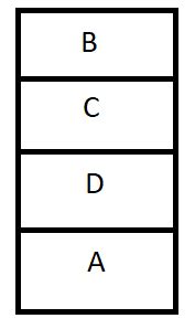 Image result for Programming Inheritance Visual Representation