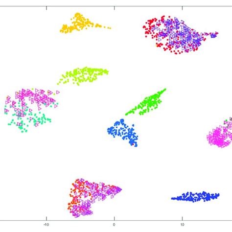 Statistical Distribution Graphs に対する画像結果