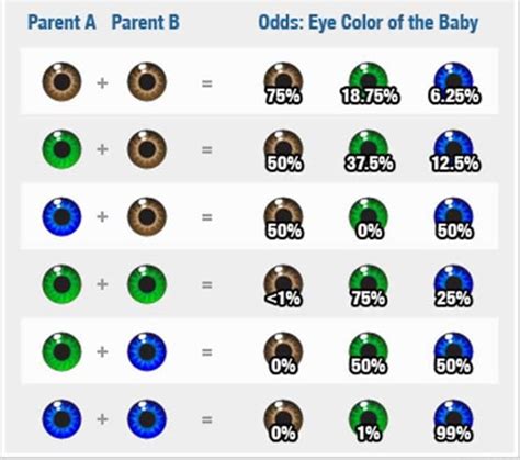 Image result for Eye Color Statistic Chart