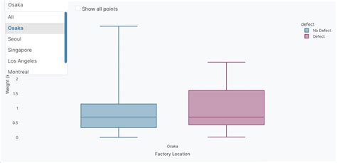 Image result for Box Plot without Box Plotly