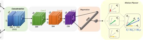 Image result for Temporal Feature Extraction