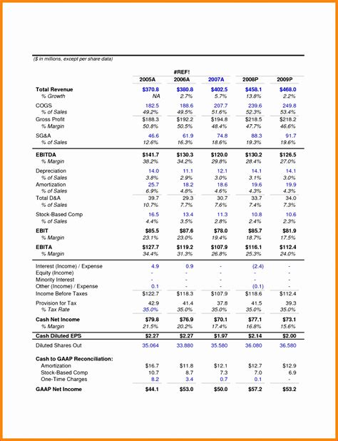 Image result for Business Financial Statement Example