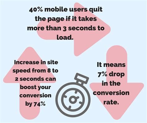 Image result for Loading Time UI