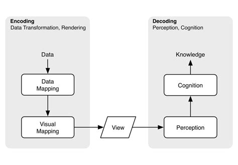 Toradh íomhá ar Encoding Storing Decoding