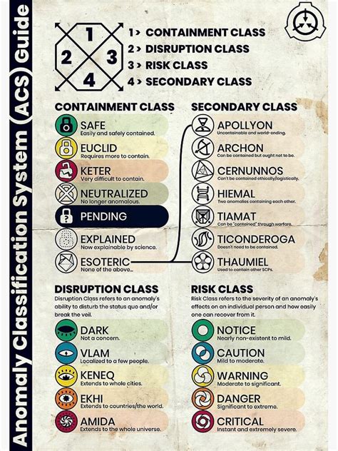 Image result for Official SCP Classification Ranks