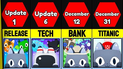 Image result for Pet Simulator X Logo Words