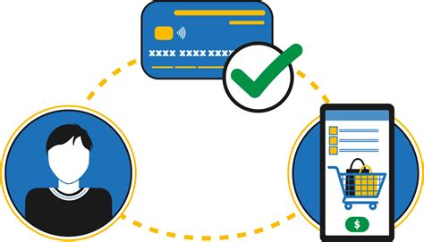 Image result for Software Monetization Procedure