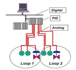 Image result for Process Computer Control Systems