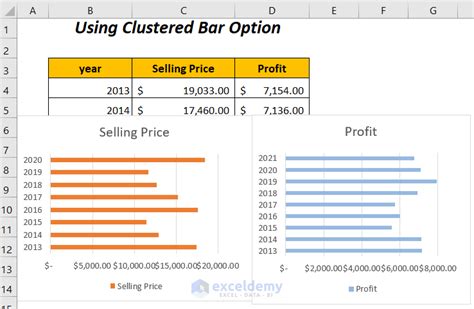 Image result for How to Create a Graph Showing Two Bar Graphs