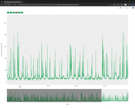 Toradh íomhá ar HTML Plots Python