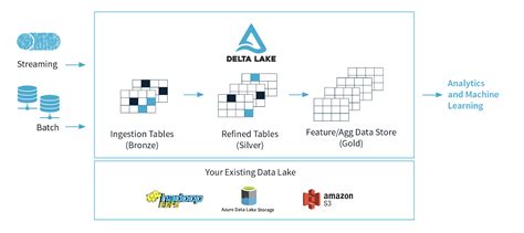 Image result for Databricks Delta Share Icon