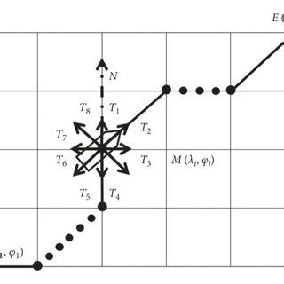 Image result for A Star Algorithm 4-Way Grid Map