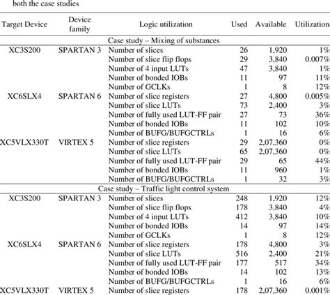 Serial Data Transfer Figure-साठीचा प्रतिमा निकाल