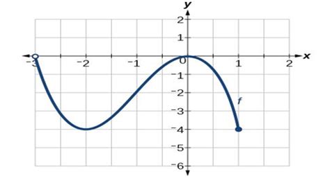 Image result for Range of Absolute Value Function