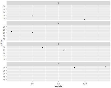 Image result for Facet Wrap Ggplot