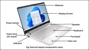 Image result for Laptop Computer Hardware