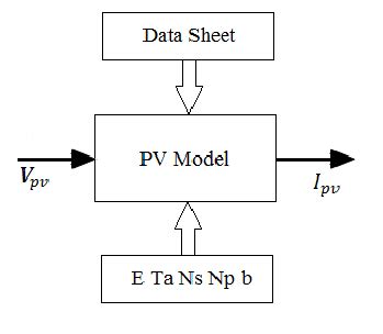 Image result for PV Panel Model