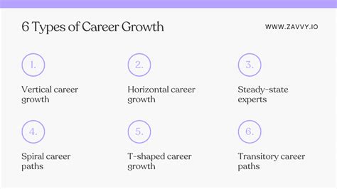Image result for Vertical vs Horizontal Career Growth