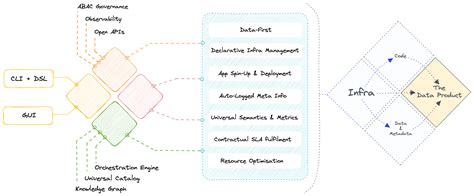 Image result for Data Developer