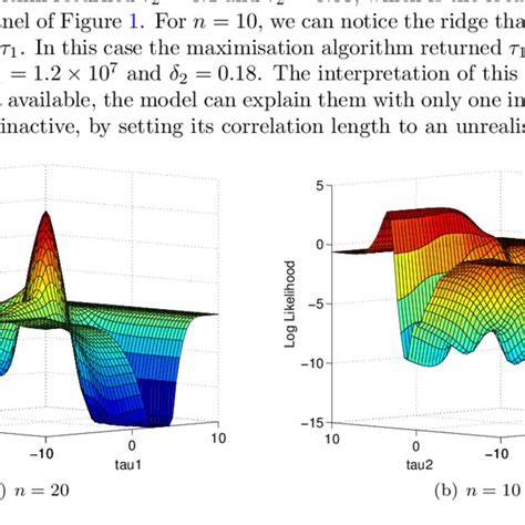 Image result for Log-Likelihood Gaussian Distribution