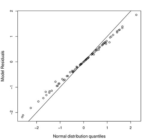Image result for Probability Normal Distribution Model
