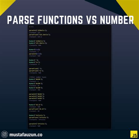 Image result for JavaScript int.Parse