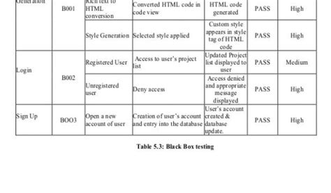 Image result for How to Get the HTML Code for an Email