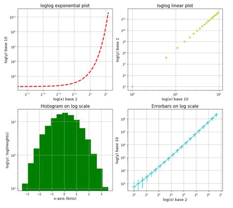 Image result for Python Plot Log Axis