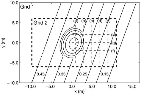 Grid Nesting కోసం చిత్ర ఫలితం