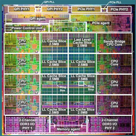 CPU Processor Memory Layout に対する画像結果