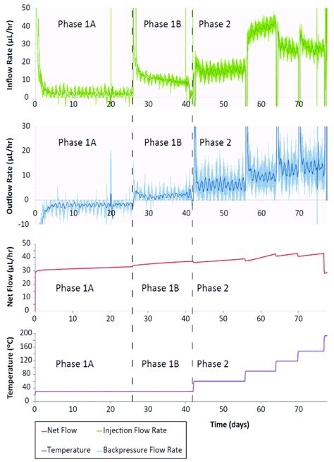 Image result for CVRF System Overview
