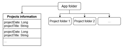 Toradh íomhá ar Structure File Storage
