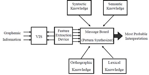 Toradh íomhá ar Interactive Reading Model Theory