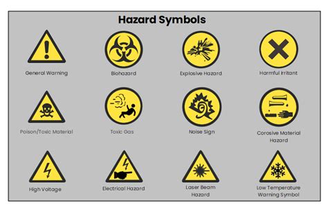 Image result for Warning Signs Lab Safety