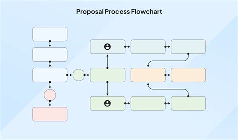 Image result for Creating a Concept Map
