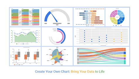 How to Create My Own Chart に対する画像結果