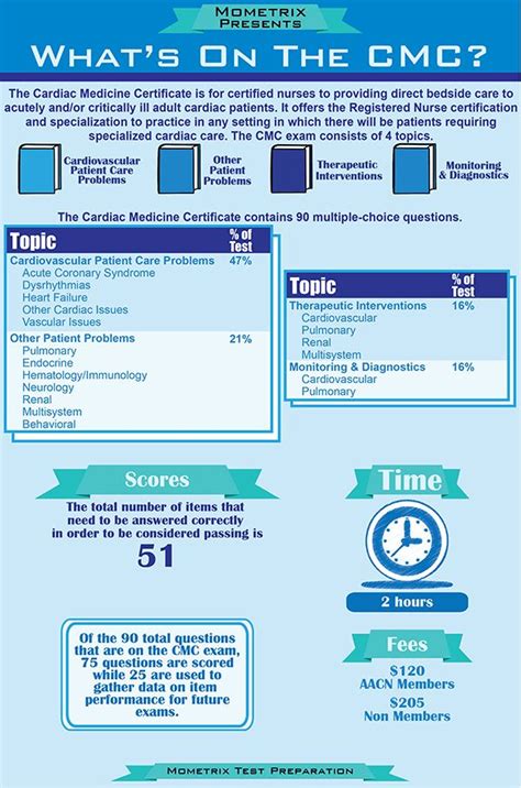 Image result for CMC Test Module