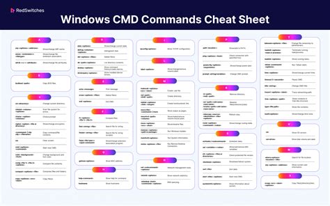 Image result for Windows DOS Command